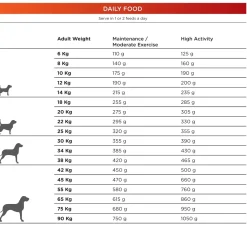 Natura Diet Daily Hundefoder 12 kg - Naturligt og afbalanceret tørfoder til hunde