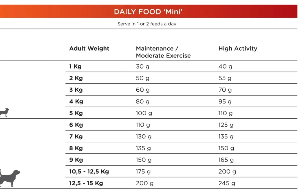 Natura Diet Daily Mini Hundefoder 3 kg - Sund ernæring til små hunde