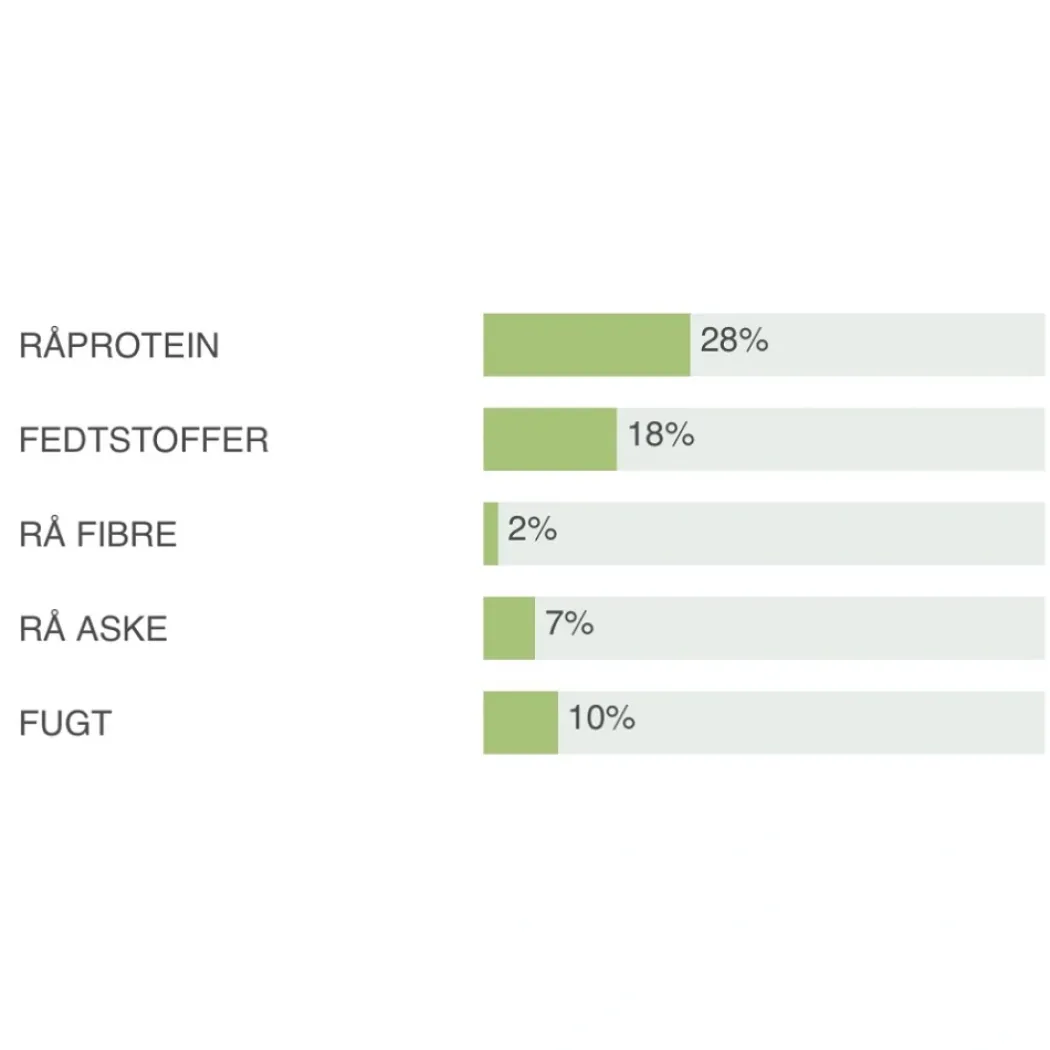 Natura Diet Fisk og ris hundefoder 12 kg - Skånsomt og naturligt