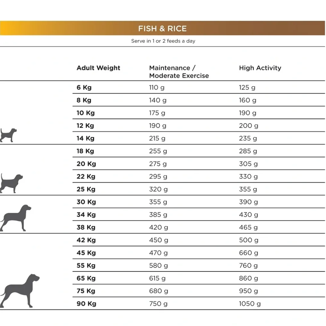 Natura Diet Fisk og ris hundefoder 12 kg - Skånsomt og naturligt