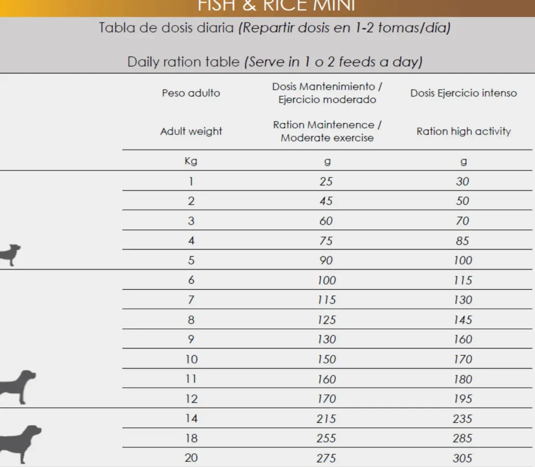 Natura Diet Fisk og Ris Mini Hundefoder 500 g - Sundt og naturligt til små hunde