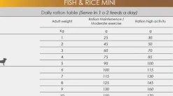 Natura Diet Fisk og Ris Mini Hundefoder 3 kg - Hypoallergenisk