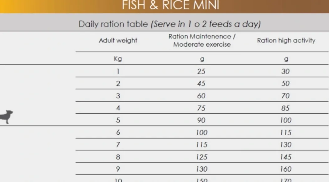 Natura Diet Fisk og Ris Mini Hundefoder 3 kg - Hypoallergenisk