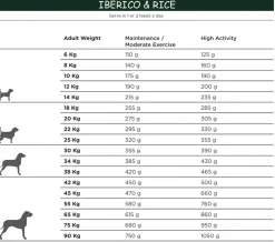 Natura Diet Iberico og Ris Hundefoder 3 kg - Naturlig ernæring