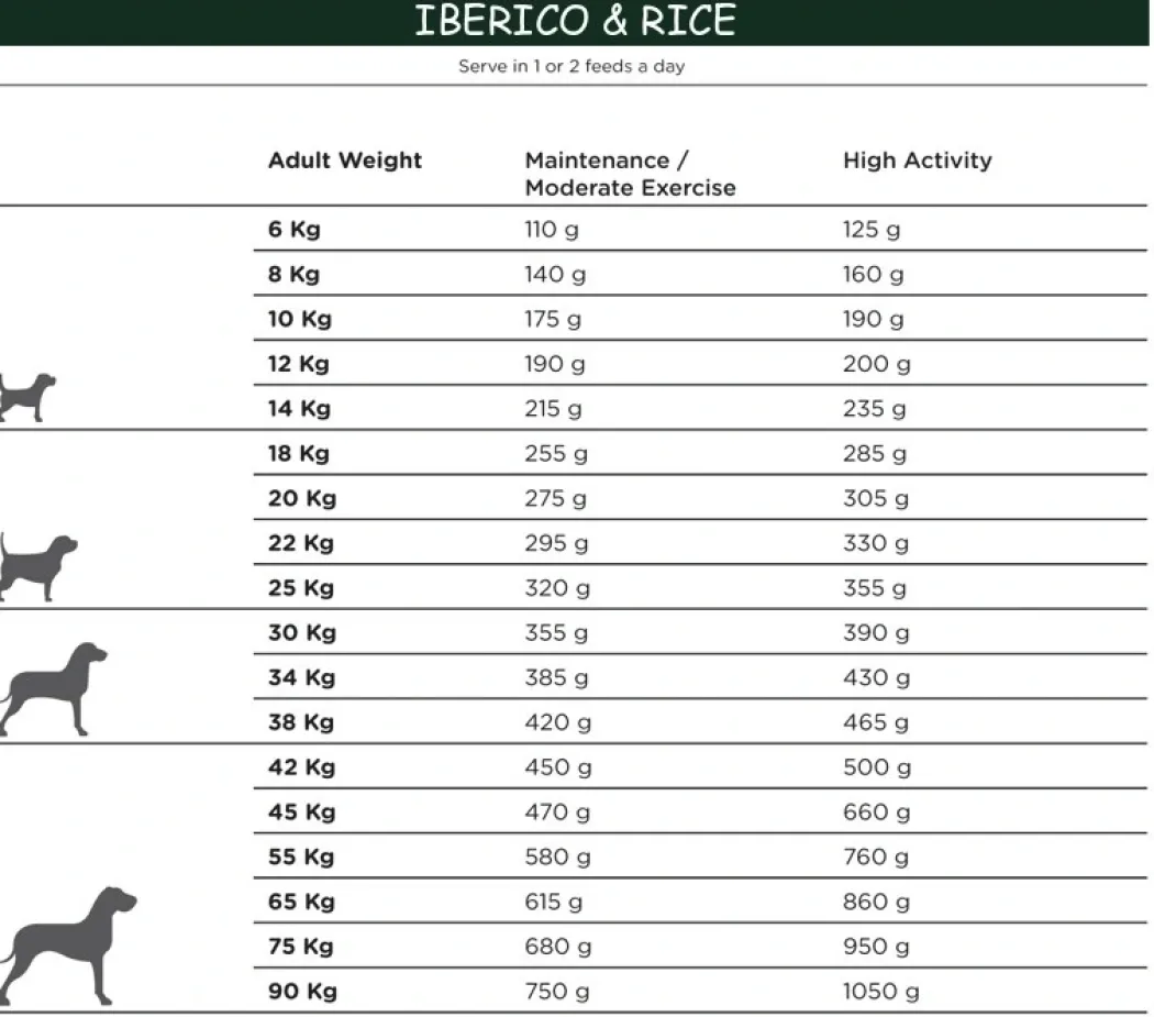 Natura Diet Iberico og Ris Hundefoder 12 kg - Naturlig ernæring til hunde