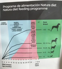 Natura Diet Iberico og Ris Hundefoder 12 kg - Naturlig ernæring til hunde