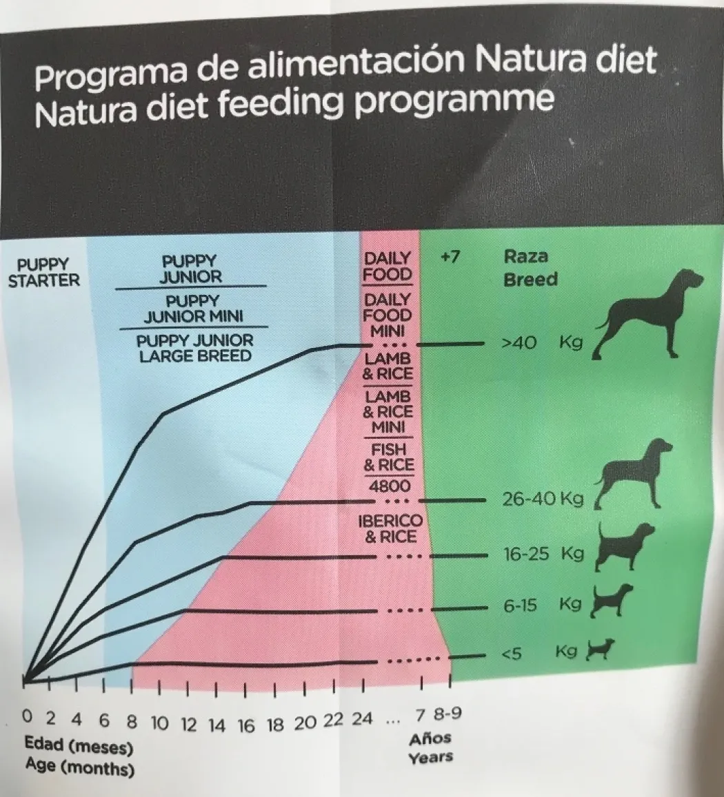 Natura Diet Iberico og Ris Hundefoder 12 kg - Naturlig ernæring til hunde