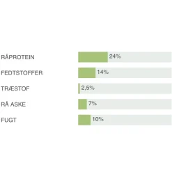 Natura Diet Lam og Ris Hundefoder 3 kg - Sundt og nærende til små og mellemstore hunde