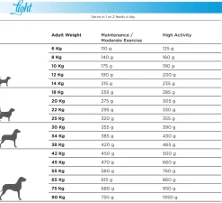 Natura Diet Light -10% kalorier hundefoder 3 kg - tørfoder til steriliserede hunde