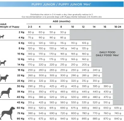 Natura Diet Puppy Junior Hvalpepakke 10 x 500 g