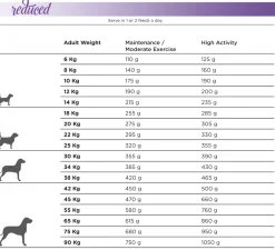 Natura Diet Reduced -20% kalorier hundefoder 3 kg - tørfoder til overvægtige hunde