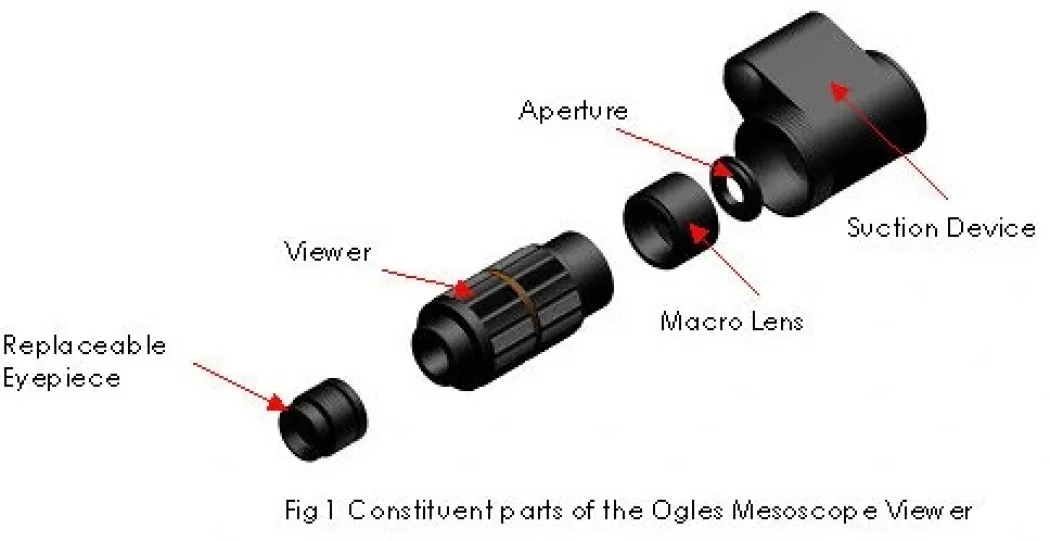 Ogles Mesoscope Macro Linse