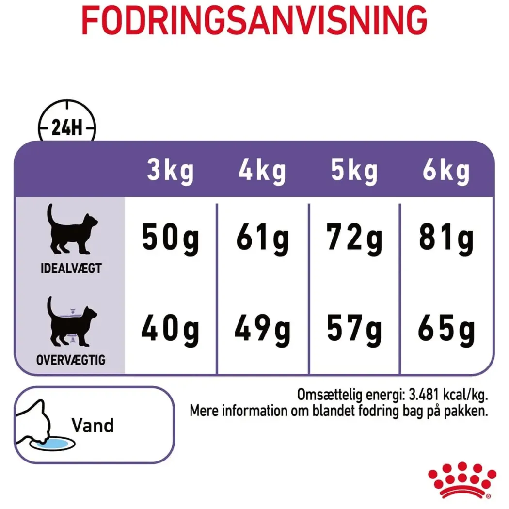 Royal Canin Appetite Control Care Sterilised 10 kg