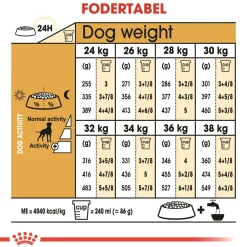 Royal Canin Boxer Adult 12 kg - fuldfoder til voksne boxere