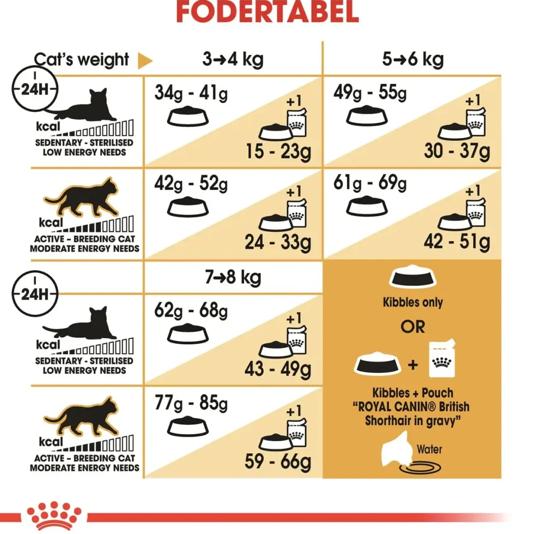 Royal Canin British shorthair 2 kg