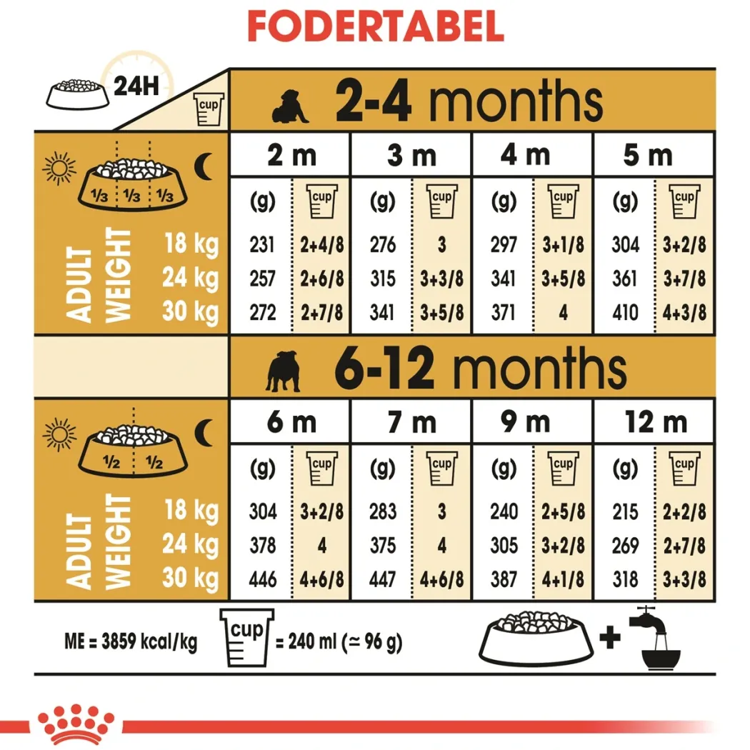 Royal Canin Bulldog Puppy 12 kg - tørfoder til hvalpe