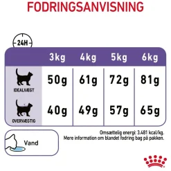 Royal Canin Care Appetite Control 400 gram