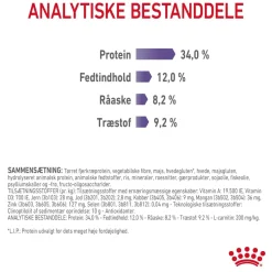 Royal Canin Care Appetite Control 3,5 kg