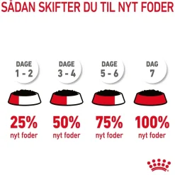Royal Canin Care Appetite Control Gravy vådfoder 85 g