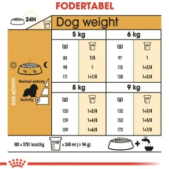 Royal Canin Cavalier King Charles Adult 1,5 kg - tørfoder til små hunde