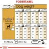 Royal Canin Chihuahua Adult 1,5 kg - tørfoder til små hunde