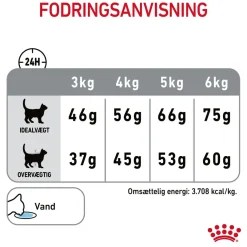 Royal Canin Dental Care 400 gram
