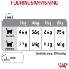 Royal Canin Dental Care 1,5 kg