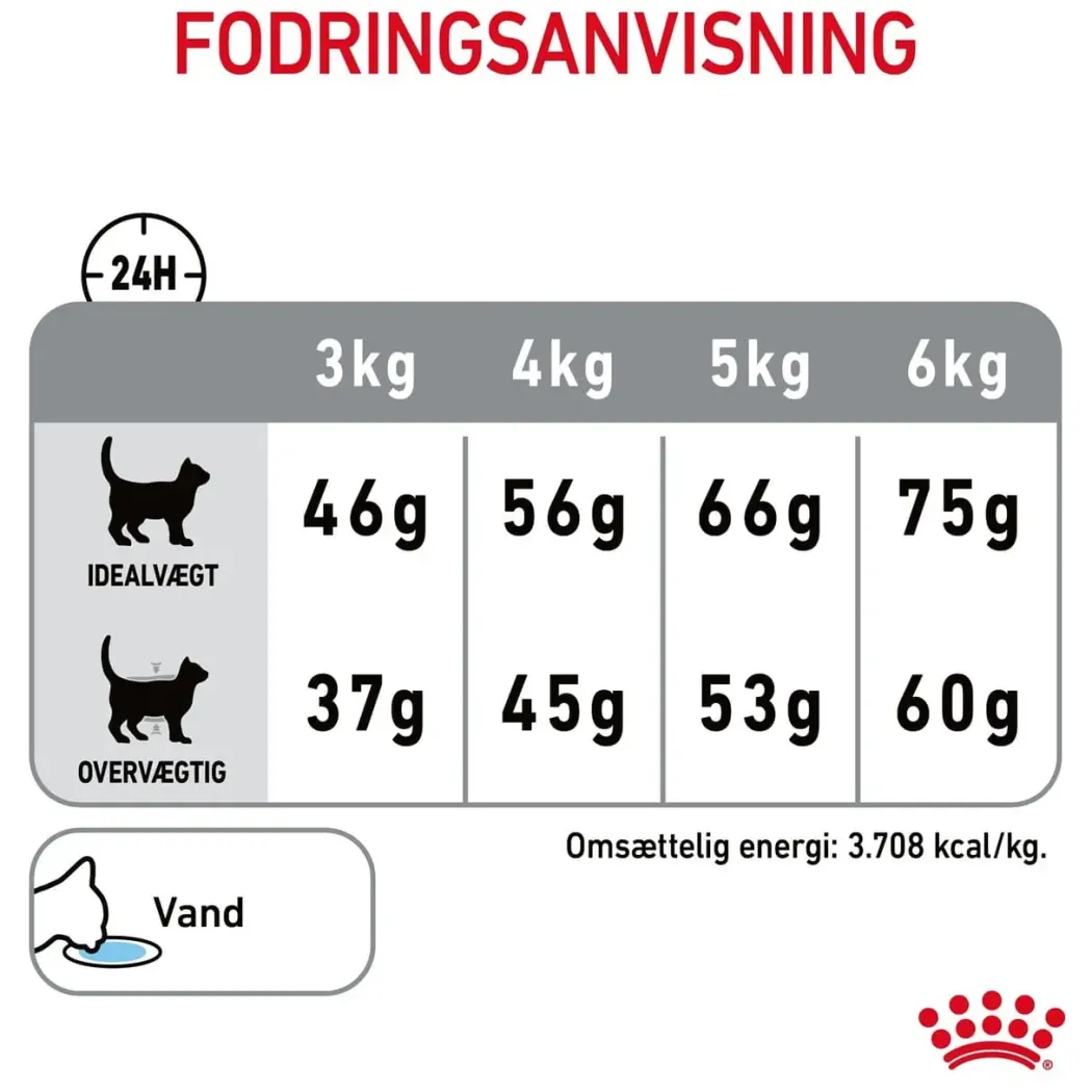 Royal Canin Dental Care 8 kg