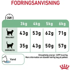 Royal Canin Digestive Care 400 gram