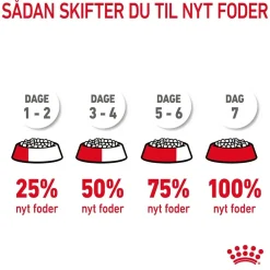 Royal Canin Digestive Care 2 kg