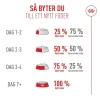 Royal Canin Exigent FHN Fussy 4 kg