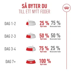 Royal Canin Exigent FHN Fussy 4 kg