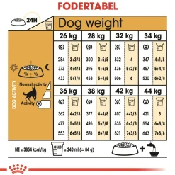 Royal Canin German Shepherd Adult 11 kg - tørfoder til voksne hunde