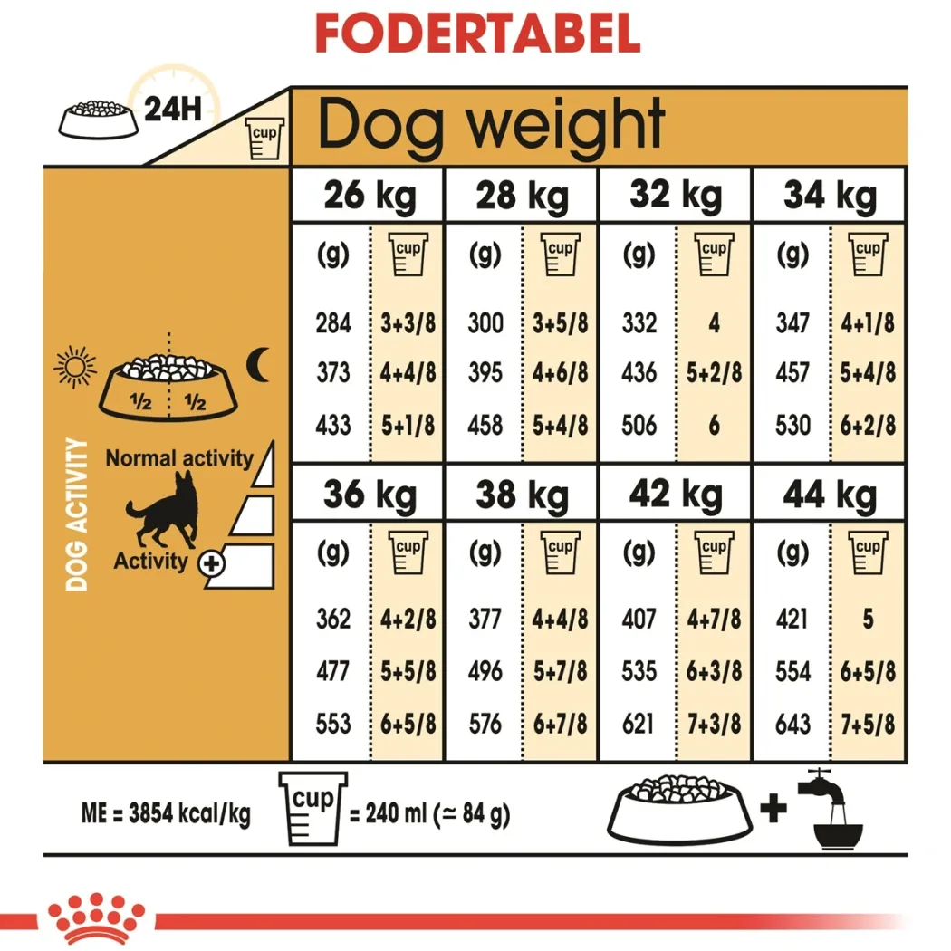 Royal Canin German Shepherd Adult 11 kg - tørfoder til voksne hunde