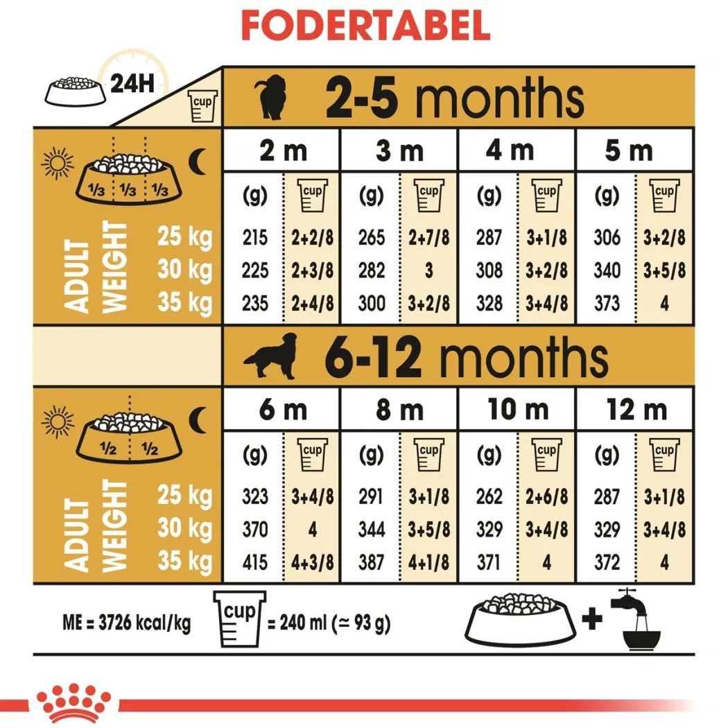 Royal Canin Golden Retriever Puppy 12 kg - tørfoder til hvalpe