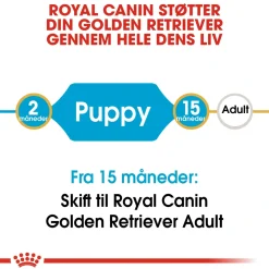 Royal Canin Golden Retriever Puppy 12 kg - tørfoder til hvalpe