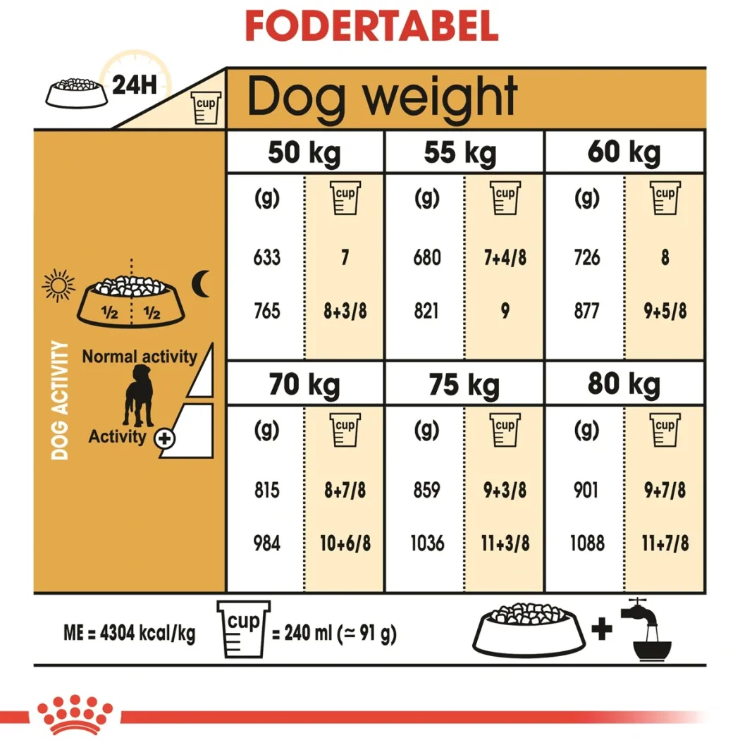 Royal Canin Great Dane Adult 12 kg - tørfoder til voksne hunde