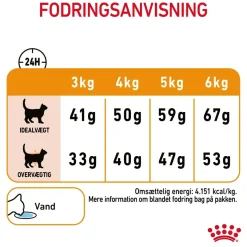 Royal Canin Hair and Skin 4 kg