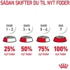 Royal Canin Hairball Care 400 gram
