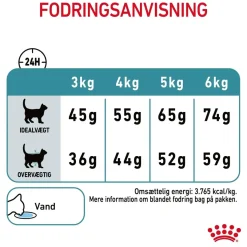 Royal Canin Hairball Care 10 kg