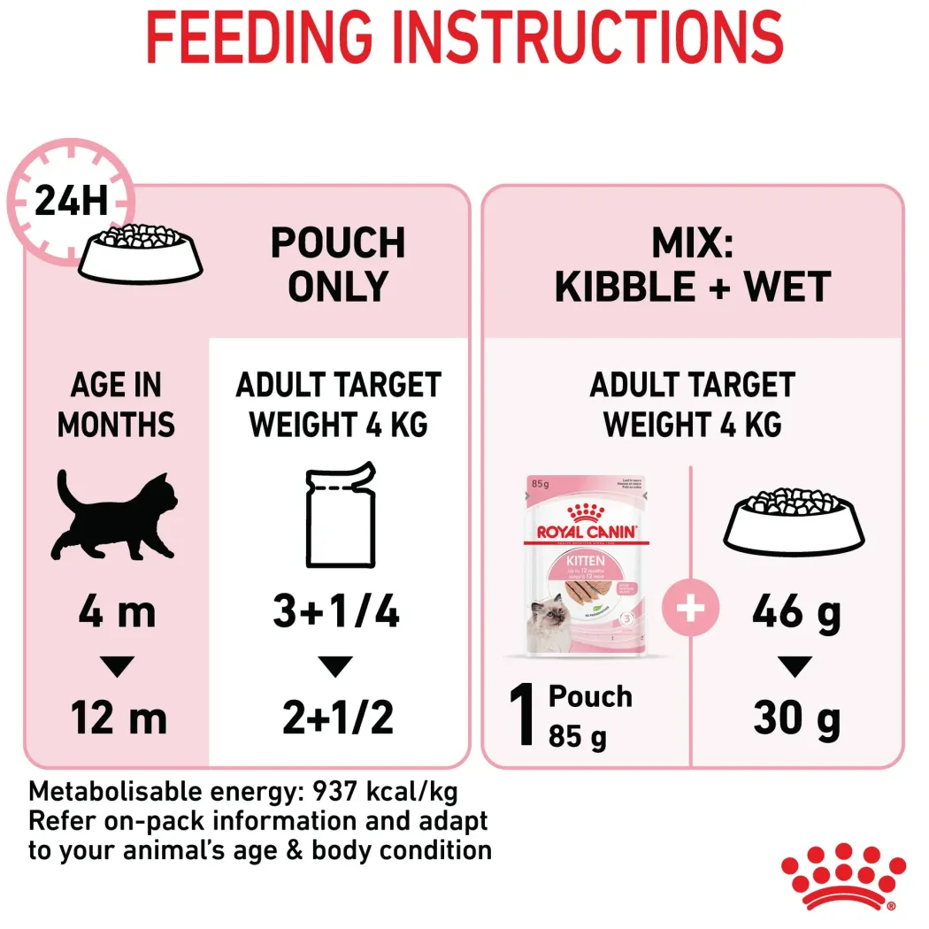 Royal Canin Kitten Loaf vådfoder 85 g