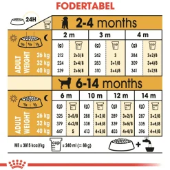 Royal Canin Labrador Retriever Puppy 12 kg - tørfoder til hvalpe