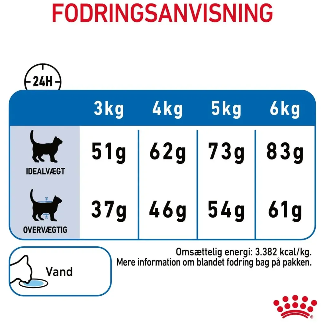 Royal Canin Light Weight Care 3 kg