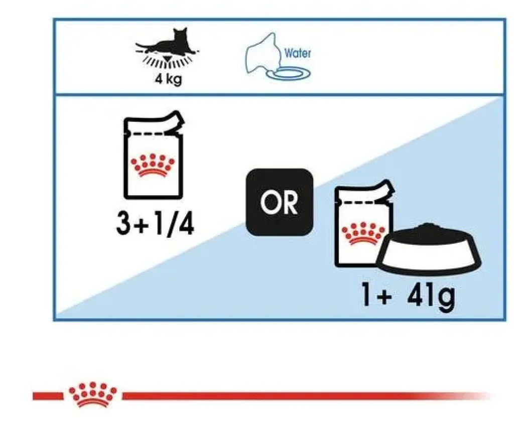 Royal Canin Light Weight Jelly vådfoder 85 g