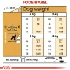 Royal Canin Miniature Schnauzer Adult 3 kg - tørfoder til små hunde