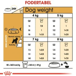 Royal Canin Miniature Schnauzer Adult 7,5 kg - tørfoder til voksne hunde