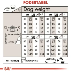 Royal Canin Mini Sterilised Adult 8 kg - hundefoder til steriliserede små hunde