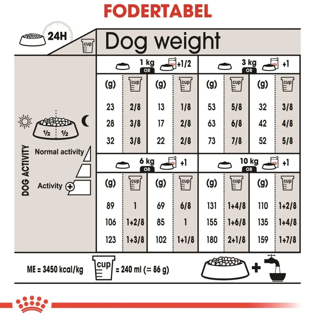 Royal Canin Mini Sterilised Adult 3 kg - hundefoder til små steriliserede hunde