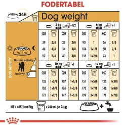 Royal Canin Poodle Adult 1,5 kg - tørfoder til voksne pudler
