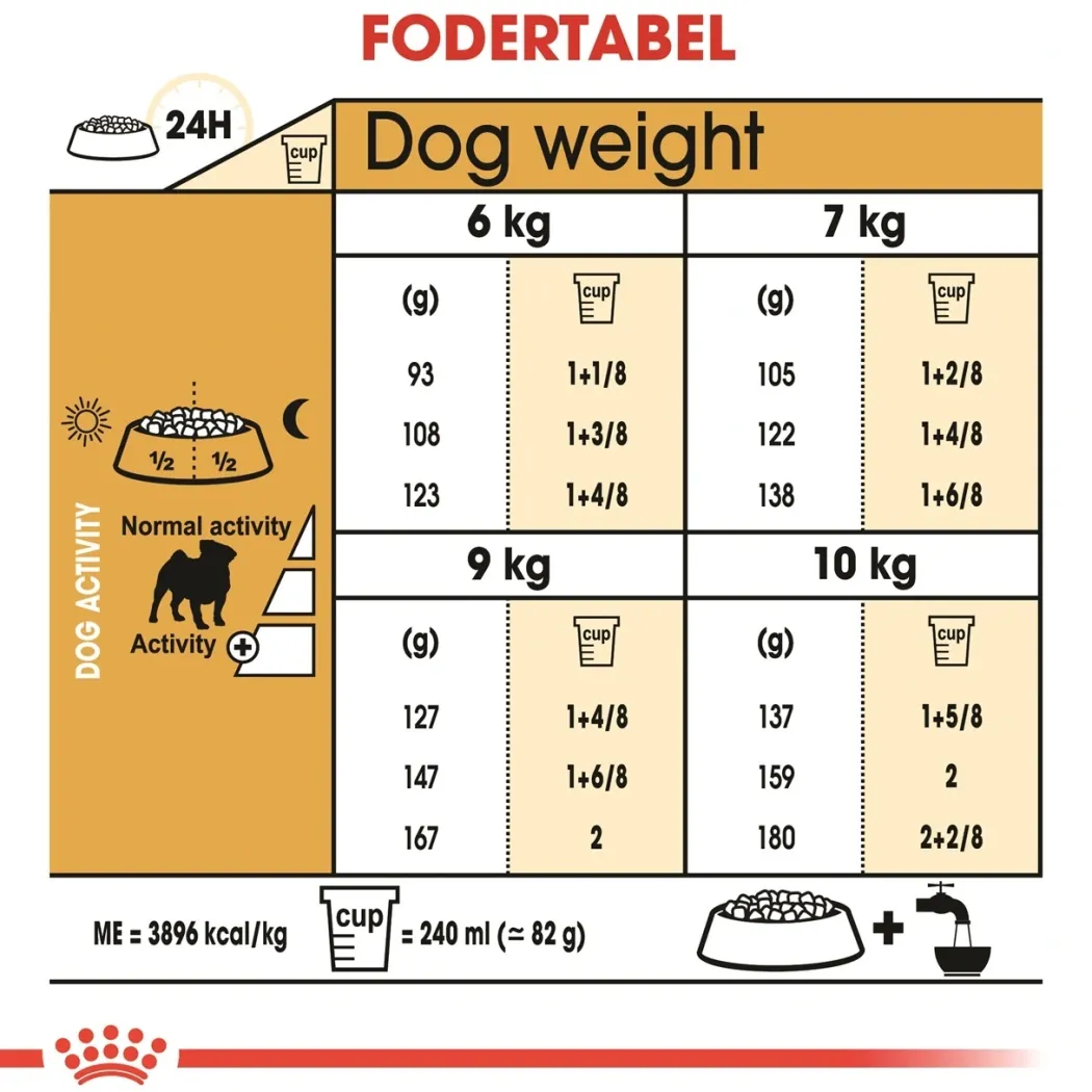 Royal Canin Pug Adult 1,5 kg - tørfoder til mops